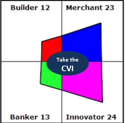 Core Values Index